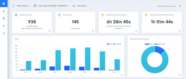 Aplicación de productividad EmailAnalytics