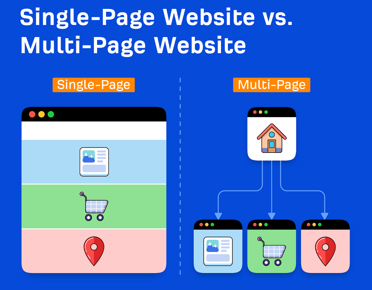 Одностраничный против многостраничного